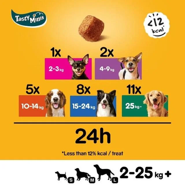 - Climbing pet constant temperature heating padPedigree Tasty Minis Adult Dog Treats Chicken & Duck Chewy Cubes    130g